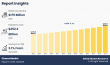 Cheese Market Top Growth Companies, Global Growth, Size, Trends, Industry Analysis, Key Players by 2035
