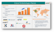 Orthobiologics Market to Hit $7.85B by 2032, Driven by Aging Population and Regenerative Medicine Advances