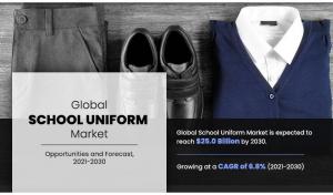 School Uniform Size, , Competitive Landscape , demand, analysis