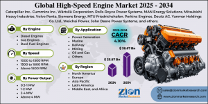 High-Speed Engine Market