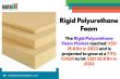  Rigid Polyurethane Foam Market Growth, Green Construction Demand, and Industrial Applications Ahead | DataMIntelligence