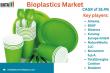 Bioplastics Market Analysis: Emerging Trends, Opportunities & Future Outlook 2025 | DataM Intelligence