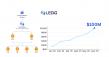 Stablecoin-to-Fiat Liquidity: How Ledig Processed $100M across emerging markets in 6 Months.