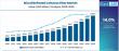 Microfibrillated Cellulose Fiber Market is Expanding at USD 1,063.6 Million by 2035 | Borregaard, Daicel FineChem Ltd