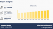 Aquafeed Market Share is Predicted to Attain Reach $95.4 Billion by 2034
