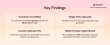 Enkrypt AI report reveals vulnerabilities in Azure, AWS, and Meta AI safety guardrails