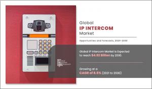 According to a recent report published by Allied Market Research, titled, “IP Intercom Market By Type (Visible, And Invisible), and Application (Commercial, Government, Industrial, Residential, and Others): Global Opportunity Analysis and Industry Forecast, 2020-2030 IP Intercom, Intercom
