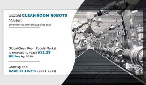According to a new report published by Allied Market Research, titled, “Clean Room Robot Market By Offering (Hardware, Software, and Services), Type (Articulated, SCARA, Collaborative Robots, Parallel Robots, and Cartesian Robots), End User (Aerospace & Defense, Electrical & Electronics, Food & Beverages, Manufacturing, Healthcare, Plastic & Rubber, and Others): Global Opportunity Analysis and Industry Forecast, 2021-2030” Clean Room Robot, Cleaning Robot, Room Robot