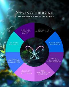 23455428 neuroanimation benefits