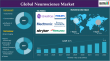 Neuroscience Market to Reach $73.5 Billion by 2033 Amid Biotech M&A & BCI Funding | DataM Intelligence