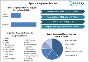 Sports Sunglasses Market
