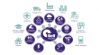 Bell Integration has been appointed a supplier by Crown Commercial Services for Buildings with an IoT requirement