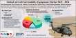 Aircraft Survivability Equipment Market Analysis (2024-2034): Trends, Growth Drivers, and Forecasts at 7.30% CAGR