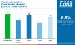 Cold Packs Market Poised to Reshape Global Healthcare, Sports, and Wellness Industries: USD 3.5 Bn Opportunity by 2035
