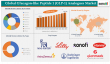 GLP-1 Analogues Market Growth Driven by Diabetes and Obesity Trends | DataM Intelligence