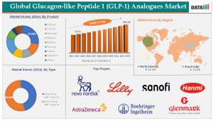Glucagon-like peptide 1 (GLP 1) analogues Market