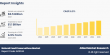 Natural Food Preservatives Market Size Expected to Reach $1.1 Billion by 2033