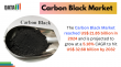 Carbon Black Growth Driven by EV Tires, Battery Conductive Grades, and Sustainable Manufacturing | DataMIntelligence