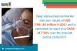 Sleep Apnea Devices Market to Reach $14B by 2031, Driven by Home-Based Care and Smart Diagnostics