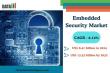 Embedded Security Market to Reach $13.53B by 2032, Driven by IoT and Cybersecurity Demands | DataM Intelligence