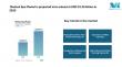 Medical Spa Market Set for Strong Growth, Projected at USD 42.43 Billion by 2030 – Mordor Intelligence