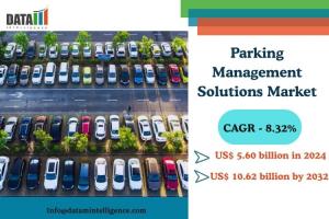 Parking Management Solutions Market