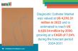 Diagnostic Catheter Market to Surpass $6.6B by 2030, Driven by Minimally Invasive Trends and Cardiovascular Burden