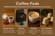 Coffee Pod Market Predicted to Growing 8.5% Annually to $2.8 Billion by 2032