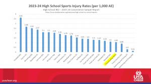All Sports Comparision Rio Study