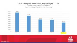 ER Visits