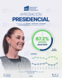 Claudia Sheinbaum alcanza 67.2% de aprobación en Julio de 2025, revela encuesta de SRC