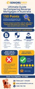 An infographic that summarises the 150 points of difference between the top 4 Reverse Mortgage lenders in Australia
