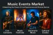 Music Event Market Estimated to Growing 10.2% Annually to $775.7 Billion by 2035