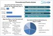 Thermoformed Plastics Market Expected To Reach USD 87.02 Billion 2032, at a CAGR of 5.6% To Forecast 2025-2032
