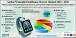 Wearable Healthcare Devices Market Size to Reach USD 137.40 Billion by 2034, Growing at 11.20% CAGR