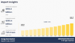 Energy Gum Market Size Expected to Reach $263.4 Million by 2035