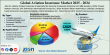 Aviation Insurance Market to Reach $8.30 Billion by 2034, Growing at 6.05% CAGR | Market Research Report