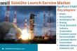 Satellite Launch Service Market Report – Global Industry Insights & Future Outlook 2025 | DataM Intelligence