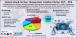 Attack Surface Management Solution Market to Surge from $965 Million in 2024 to $13.4 Billion by 2034, at 30.12% CAGR