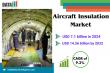 Lightweight Aircraft Insulation Trends: Innovations, Applications, and Global Industry Outlook | DataMIntelligence