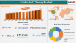 Cell Therapy Market to Reach $48B by 2033, Fueled by CAR-T Expansion, Chronic Disease Burden, Precision Medicine Demand