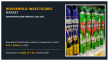 CAGR of 7.5% | Household Insecticides Market to Show Incredible Growth and Forecast by 2032
