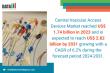 Central Vascular Access Devices Market to Reach $2.82B by 2031, Driven by Chronic Disease Rise & Infection Control Focus