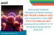 Monoclonal Antibody Therapeutics Market to Surpass $531B by 2031, Fueled by Precision Medicine and mAb Innovation