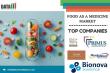 Global Food as a Medicine Market Overview, Size and Growth, Drivers & Segmentation To 2031