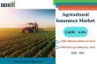 Agricultural Insurance Market to Reach USD 6.6 Billion by 2032, Driven by Climate Risks and Tech Adoption