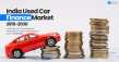 India’s Used Car Finance Market Shifts Gears as Luxury Demand Surges Beyond Metros, Tier-II Cities Lead the Growth Curve