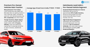 Average Age of Used Cars in India, FY'2020 - FY'2023