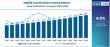 Mobile Construction Cranes Market Hit USD 17.2 Billion by 2035 | Key Players: Liebherr, Terex Corporation, Manitowoc
