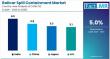 Railcar Spill Containment Market to Reach USD 42.8 Billion by 2035 Amid Rising Environmental Compliance Demands